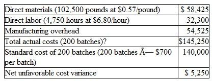 AgriChem Industries manufactures fertilizer concentrate and uses cost standards. The fertilizer is produced in 500-pound batches; the normal level of production is 250 batches of fertilizer per month. The standard costs per batch are as follows:    During January, the company temporarily reduced the level of production to 200 batches of fertilizer. Actual costs incurred in January were as follows:    Instructions  You have been engaged to explain in detail the elements of the $5,250 net unfavorable cost variance and to record the manufacturing costs for January in the company's standard cost accounting system. a. As a first step, compute the materials price and quantity variances, the labor rate and efficiency variances, and the overhead spending and volume variances for the month. b. Prepare journal entries to record the flow of manufacturing costs through the standard cost system and the related cost variances. Make separate entries to record the costs of direct materials used, direct labor, and manufacturing overhead. Work in Process Inventory is to be debited only with standard costs.