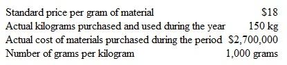 Understanding Materials Cost Variances The cost accountant for Blue Pharmaceuticals has informed you that the company's materials quantity variance for the drug Allegro was exactly equal to its materials price variance for the year. The company's normal level of production is 80 batches of Allegro per year. However, due to uncertainties regarding foundation funding, it produced only 60 batches during the current year. Other cost information regarding Allegro's direct materials is as follows:     a. Compute Blue's materials price variance. b. Compute the standard quantity of materials allowed per batch of Allegro produced. c. Why would you not expect Blue to have a large materials quantity variance?