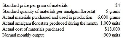 Computing Materials Cost Variances and Volume Variance Gumchara Corporation reported the following information with respect to the materials required to manufacture amalgam florostats during the current month:     a. Determine Gumchara's materials price variance. b. Determine Gumchara's materials quantity variance. c. Will Gumchara's overhead volume variance be favorable or unfavorable? Why?