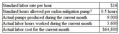 Marlo Enterprises produces radon mitigation pumps. Information pertaining to the company's monthly direct labor usage is provided below:    a. Compute the company's labor rate variance. b. Compute the company's labor efficiency variance. c. An extremely large order of radon mitigation pumps was filled during the month for exportation to Saudi Arabia. Filling this order resulted in extended hours for many of the company's workers. Which labor variance reflects the extra hours worked by MarIo's employees? Was their time well utilized? Explain
