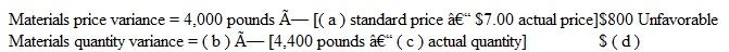 Elements of the Materials Cost Variances The following computation of the materials variances of Weitzen Foods is incomplete. The missing data are labeled ( a ) through ( d ).     Supply the missing data for items ( a ) through ( d ). Prepare a caption describing the item, as well as indicating the dollar amount and physical quantity. Briefly explain each answer, including how you determined the amount.