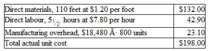 Heritage Furniture Co. uses a standard cost system. One of the company's most popular products is an oak entertainment center that looks like an old icebox but houses a television, stereo, or other electronic components. The per-unit standard costs of the entertainment center, assuming a normal volume of 1,000 units per month, are as follows:    During July. 800 entertainment centers were scheduled and produced at the following actual unit costs:    Instructions a. Compute the following cost variances for the month of July: 1. Materials price variance 2. Materials quantity variance 3. Labor rate variance 4. Labor efficiency variance 5. Overhead spending variance 6. Volume variance b. Prepare journal entries to assign manufacturing costs to the Work in Process Inventory account and to record cost variances for July. Use separate entries for ( 1 ) direct materials. ( 2 ) direct labor and ( 3 ) overhead costs, c. Comment on any significant problems or areas of cost savings revealed by your computation of cost variances. Also comment on any possible causal relationships between significant favorable and unfavorable cost variances.