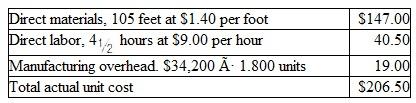 Colonial Furniture Co. uses a standard cost system. One of the company's most popular products is a cherrywood desk. The per-unit standard costs of the desk, assuming a normal volume of 2,000 units per month, are as follows:    During May. 1,800 desks were scheduled and produced at the following actual unit costs:    Instructions  a. Compute the following cost variances for the month of May; 1. Materials price variance 2. Materials quantity variance 3. Labor rate variance 4. Labor efficiency variance 5. Overhead spending variance 6. Volume variance b. Prepare journal entries to assign manufacturing costs to the Work in Process Inventory account and to record cost variances for May. Use separate entries for ( 1 ) direct materials, ( 2 )direct labor, and ( 3 ) overhead costs. c. Comment on any significant problems or areas of cost savings revealed by your computation of cost variances. Also comment on any possible causal relationships between significant favorable and unfavorable cost variances.