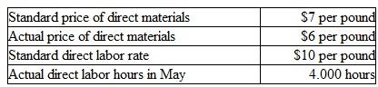 Foding Corporation has supplied the following information obtained from its standard cost systein in May:    The following journal entries were made during May with respect to hiding's standard cost system:    Instructions  a. Determine the actual quantity of materials purchased and used in production during May b. Determine the standard quantity of materials allowed for the production output achieved during May. c. Determine the actual average direct labor rate in May. d. Determine the standard direct labor hours allowed for the production output achieved during May. e. Determine the total.overhead costs allowed for the production output achieved.during May. f. Prepare a journal entry to record the transfer of all work in process to finished goods at the end of May. g. Close all cost variances directly to the Cost of Goods Sold account at the end of May. h. Was Foding's production output in May more or less than its normal level of output? How can you tell?