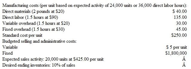Utease Corporation  Utease Corporation has many production plants across the midwestern United States. A newly opened plant, the Bellingham plant, produces and sells one product. The plant is treated, for responsibility accounting purposes, as a profit center. The unit standard costs for a production unit, with overhead applied based on direct labor hours, are as follows:     Assume this is the first year of operations for the Bellingham plant. During the year, the company had the following activity:     In addition, all over- or underapplied overhead and all product cost variances are adjusted to cost of goods sold. Instructions  a. Prepare a production budget for the coming year based on the available standards, expected sales, and desired ending inventories. b. Prepare a budgeted responsibility income statement for the Bellingham plant for the coming year. c. Find the direct labor variances. Indicate if they are favorable or unfavorable and why they would be considered as such. d. Find the direct materials variances (materials price variance and quantity variance). e. Find the total over- or underapplied (both fixed and variable) overhead. Would cost of goods sold be a larger or smaller expense item after the adjustment for over- or underapplied overhead? f. Calculate the actual plant operating profit for the year. g. Use a flexible budget to explain the difference between the budgeted operating profit and the actual operating profit for the Bellingham plant for its first year of operations. What part of the difference do you believe is the plant manager's responsibility? h. Assume Utease Corporation is planning to change its evaluation of business operations in all plants from the profit center format to the investment center format. If the average invested capital at the Bellingham plant is $8,050,000, compute the return on investment (ROI) for the first year of operations. Use the DuPont method of evaluation to compute the return on sales (ROS) and capital turnover (CT) for the plant. i. Assume that under the investment center evaluation plan the plant manager will be awarded a bonus based on ROI. If the manager has the opportunity in the coming year to invest in new equipment for $600,000 that will generate incremental earnings of $108,000 per year, would the manager undertake the project? Why or why not? What other evaluation tools could Utease use for its plants that might be better? j. The chief financial officer of Utease Corporation wants to include a charge in each investment center's income statement for corporatewide administrative expenses. Should the Bellingham plant manager's annual bonus be based on plant ROI after deducting the corporatewide administrative fee? Why or why not?