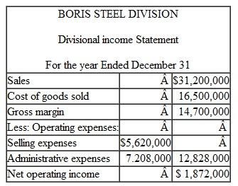 Radon Industries produces large earth-moving equipment. The company expanded vertically several years ago by acquiring Boris Steel Company, one of its suppliers. Radon decided to maintain Boris's separate identity and therefore established the Boris Steel Division as one of its investment centers. Radon evaluates its divisions on the basis of ROI. Management bonuses are also based on ROI. All investments in operating assets are expected to earn a minimum required rate of return of 11 percent. Boris's ROI has ranged from 14 percent to 17 percent since it was acquired by Radon. During the past year. Boris had an investment opportunity that would have yielded an estimated rate of return of 13 percent. Boris's management decided against the investment because it believed the investment would decrease the division's overall ROI.    Last year's income statement for the Boris Steel Division is given below. The division's operating assets employed were $12,960,000 at the end of the year, which represents an 8 percent increase over the previous year-end balance. Instructions  1. Compute the following performance measures for the Boris Steel Division: a. ROI where the investment base is the average operating assets (based on the beginning of the year plus the end of the year assets) divided by two. Break ROI into both capital turnover and return on sales. b. Residual income. 2. Would management of the Boris Steel Division have been more likely to accept the investment opportunity it had last year if residual income were used as a performance measure instead of ROI? Explain your answer. 3. The Boris Steel Division is a separate investment center within Radon Industries. Identify the items Boris must be free to control if it is to be evaluated fairly by either the ROI or the residual income performance measures. (CMA. adapted)