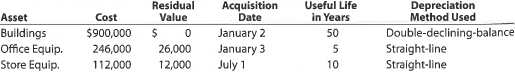 Selected transactions completed by Kornett Company during its first fiscal year ended December 31, 2016, were as follows:     Instructions  1. Journalize the selected transactions. 2. Based on the following data, prepare a bank reconciliation for December of the current year:  a. Balance according to the bank statement at December 31, $283,000. b. Balance according to the ledger at December 31, $245,410. c. Checks outstanding at December 31, $68,540. d. Deposit in transit, not recorded by bank, $29,500. e. Bank debit memo for service charges, $750. f. A check for $12,700 in payment of an invoice was incorrectly recorded in the accounts as $12,000. 3. Based on the bank reconciliation prepared in (2), journalize the entry or entries to be made by Kornett Company.  4. Based on the following selected data, journalize the adjusting entries as of December 31 of the current year:  a. Estimated uncollectible accounts at December 31, $16,000, based on an aging of accounts receivable. The balance of Allowance for Doubtful Accounts at December 31 was $2,000 (debit). b. The physical inventory on December 31 indicated an inventory shrinkage of $3,300. c. Prepaid insurance expired during the year, $22,820. d. Office supplies used during the year, $3,920. e. Depreciation is computed as follows:     f. A patent costing $48,000 when acquired on January 2 has a remaining legal life of 10 years and is expected to have value for eight years. g. The cost of mineral rights was $546,000. Of the estimated deposit of 910,000 tons of ore, 50,000 tons were mined and sold during the year. h. Vacation pay expense for December, $10,500. i. A product warranty was granted beginning December 1 and covering a one-year period. The estimated cost is 4% of sales, which totaled $1,900,000 in December. j. Interest was accrued on the note receivable received on October 17. 5. Based on the following information and the post-closing trial balance that follows, prepare a balance sheet in report form at December 31 of the current year:        