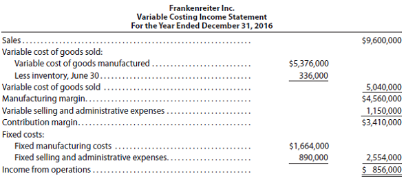 Cost of goods manufactured, using variable costing and absorption costing On December 31, the end of the first year of operations, Frankenreiter Inc. manufactured 25,600 units and sold 24,000 units. The following income statement was prepared, based on the variable costing concept:   Determine the unit cost of goods manufactured, based on (a) the variable costing concept and (b) the absorption costing concept.<div style=padding-top: 35px> 