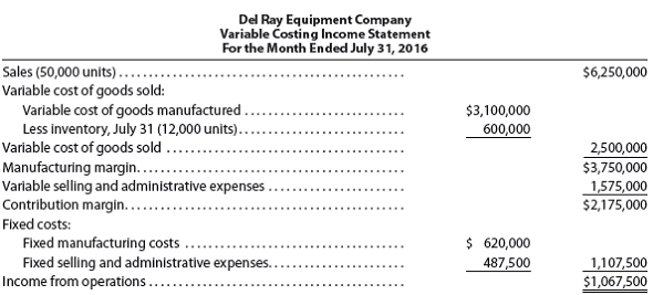 Absorption costing income statement On July 31, the end of the first month of operations, Del Ray Equipment Company prepared the following income statement, based on the variable costing concept:   Prepare an income statement under absorption costing.<div style=padding-top: 35px> 