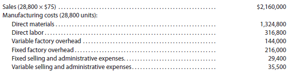 Estimated income statements, using absorption and variable costing Prior to the first month of operations ending July 31, 2016, Muzenski Industries Inc. estimated the following operating results:   The company is evaluating a proposal to manufacture 36,000 units instead of 28,800 units, thus creating an ending inventory of 7,200 units. Manufacturing the additional units will not change sales, unit variable factory overhead costs, total fixed factory overhead cost, or total selling and administrative expenses. a. Prepare an estimated income statement, comparing operating results if 28,800 and 36,000 units are manufactured in (1) the absorption costing format and (2) the variable costing format. b. What is the reason for the difference in income from operations reported for the two levels of production by the absorption costing income statement?<div style=padding-top: 35px> 
