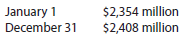 Variable and absorption costing Ansara Company had the following abbreviated income statement for the year ended December 31, 2016:   Assume that there were $3,860 million fixed manufacturing costs and $1,170 million fixed selling, administrative, and other costs for the year. The finished goods inventories at the beginning and end of the year from the balance sheet were as follows:   Assume that 30% of the beginning and ending inventory consists of fixed costs. Assume work in process and materials inventory were unchanged during the period. a. Prepare an income statement according to the variable costing concept for Ansara Company for 2016. b. Explain the difference between the amount of income from operations reported under the absorption costing and variable costing concepts.<div style=padding-top: 35px> 