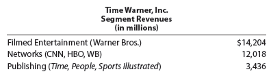 Segment contribution margin analysis The operating revenues of the three largest business segments for Time Warner, Inc. , for a recent year follow. Each segment includes a number of businesses, examples of which are indicated in parentheses.   Assume that the variable costs as a percent of sales for each segment are as follows:   a. Determine the contribution margin (round to whole millions) and contribution margin ratio (round to whole percents) for each segment from the information given. b. Why is the contribution margin ratio for the Publishing segment smaller than for the other segments? c. Does your answer to (b) mean that the other segments are more profitable businesses than the Publishing segment?<div style=padding-top: 35px> 