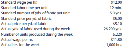 direct materials and direct labor variance analysis Lenni Clothing Co. manufactures clothing in a small manufacturing facility. Manufacturing has 25 employees. Each employee presently provides 40 hours of productive labor per week. Information about a production week is as follows:   Instructions Determine (a) the standard cost per unit for direct materials and direct labor; (b) the price variance, quantity variance, and total direct materials cost variance; and (c) the rate variance, time variance, and total direct labor cost variance.<div style=padding-top: 35px> 
