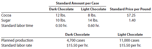 flexible budgeting and variance analysis I Love My Chocolate Company makes dark chocolate and light chocolate. Both products require cocoa and sugar. The following planning information has been made available:   I Love My Chocolate Company does not expect there to be any beginning or ending inventories of cocoa or sugar. At the end of the budget year, I Love My Chocolate Company had the following actual results:   Instructions 1. Prepare the following variance analyses for both chocolates and the total, based on the actual results and production levels at the end of the budget year: a. Direct materials price, quantity, and total variance. b. Direct labor rate, time, and total variance. 2. Why are the standard amounts in part (1) based on the actual production for the year instead of the planned production for the year?<div style=padding-top: 35px> 