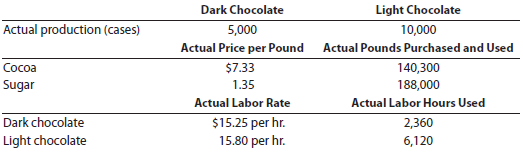 flexible budgeting and variance analysis I Love My Chocolate Company makes dark chocolate and light chocolate. Both products require cocoa and sugar. The following planning information has been made available:   I Love My Chocolate Company does not expect there to be any beginning or ending inventories of cocoa or sugar. At the end of the budget year, I Love My Chocolate Company had the following actual results:   Instructions 1. Prepare the following variance analyses for both chocolates and the total, based on the actual results and production levels at the end of the budget year: a. Direct materials price, quantity, and total variance. b. Direct labor rate, time, and total variance. 2. Why are the standard amounts in part (1) based on the actual production for the year instead of the planned production for the year?<div style=padding-top: 35px> 