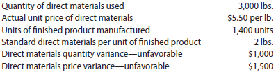 Standard direct materials cost per unit from variance data The following data relating to direct materials cost for October of the current year are taken from the records of Good Clean Fun Inc., a manufacturer of organic toys:   Determine the standard direct materials cost per unit of finished product, assuming that there was no inventory of work in process at either the beginning or the end of the month.<div style=padding-top: 35px> 