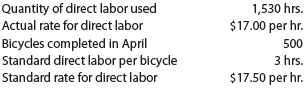 Direct labor variances Reincarnation Bicycle Company manufactures commuter bicycles from recycled materials. The following data for April of the current year are available:   a. Determine the direct labor rate variance, time variance, and total direct labor cost variance. b. How much direct labor should be debited to Work in Process?<div style=padding-top: 35px> 