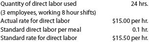 Direct labor variances for a service company Hit-n-Run Food Trucks, Inc. owns and operates food trucks (mobile kitchens) throughout the west coast. The company's employees have varying wage levels depending on their experience and length of time with the company. Employees work eight hour shifts and are assigned to a truck each day based on labor needs to support the daily menu. One of their trucks, Jose O'Brien's Mobile Fiesta, specializes in Irish-Mexican fusion cuisine. The truck offers a single menu item which changes daily. On November 11, the truck prepared 200 of its most popular item, the Irish Breakfast Enchiladas. The following data are available for that day:   a. Determine the direct labor rate variance, direct labor time variance, and the total direct labor cost variance. b. Discuss what might have caused these variances.<div style=padding-top: 35px> 