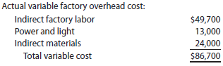 Factory overhead cost variance report Tannin Products Inc. prepared the following factory overhead cost budget for the Trim Department for July of the current year, during which it expected to use 20,000 hours for production:   Tannin has available 25,000 hours of monthly productive capacity in the Trim Department under normal business conditions. During July, the Trim Department actually used 22,000 hours for production. The actual fixed costs were as budgeted. The actual variable overhead for July was as follows:   Construct a factory overhead cost variance report for the Trim Department for July.<div style=padding-top: 35px> 
