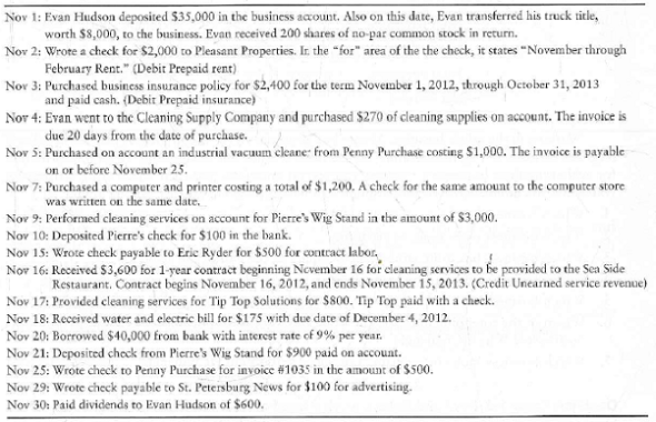 Analyzing transactions Consider the following transactional data for the first month of operations of Shine King Cleaning, Inc.     Requirement  1. Prepare an analysis of the November activity using the format displayed in Exhibit 1-6 as a guide. Include the following headings: Cash, Accounts receivable, Supplies, Prepaid rent, Prepaid insurance, Truck, Equipment, Accounts payable, Unearned service revenue, Notes payable. Common stock, and Retained earnings.