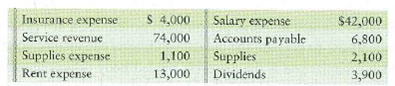Prepare the income statement  Elegant Arrangements Corporation has just completed operations for the year ended December 31, 2012. This is the third year of operations for the company. As the sole-shareholder, you want to know how well the business performed during the year. To address this question, you have assembled the following data:     Requirement  1. Prepare the income statement of Elegant Arrangements Corporation for the year ended December 31, 2012.