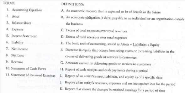 Using accounting vocabulary  Consider the following accounting terms and definitions:     Requirement  1. Match the term to the correct definition.