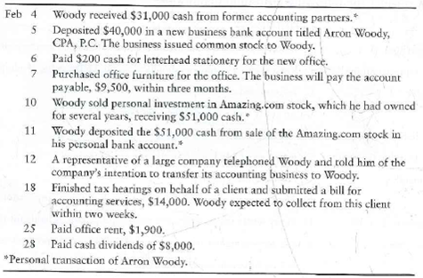 Applying the entity concept, using the accounting equation for transaction analysis, and preparing financial statements  Arron Woody practiced accounting with a partnership for five years. Recently he opened his own accounting firm, which he operates as a professional corporation. The name of the new entity is Arron Woody, CPA, RC. Woody experienced the following events during the organizing phase of the new business and its first month of operations. Some of the events were personal and did not affect the business.     Requirements  1. Analyze the effects of the events on the accounting equation of the corporation of Arron Woody, CPA, RC. Use a format similar to Exhibit 1-6. 2. As of February 28, compute Arron Woody's a. total assets. b. total liabilities. c. total stockholders' equity. d. net income or net loss for February.