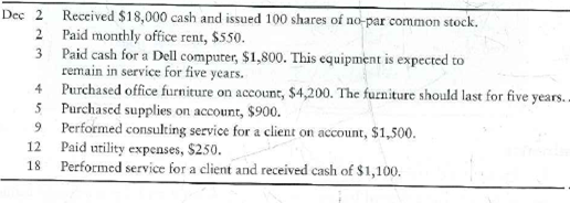 Analyzing transactions and preparing financial statements  Draper Consulting, Inc., began operations and completed the following transactions during the first half of December:     Requirements  1. Analyze the effects of Draper Consulting's transactions on the accounting eqution. Use the format of Exhibit 1-6, and include these headings: Cash, Accounts receivable, Supplies, Equipment, Furniture, Accounts payable, Common stock and Retained earnings. 2. Prepare the income statement of Draper Consulting for the month ended December 31, 2012. 3. Prepare the statement of retained earnings for the month ended December 31, 2012. 4. Prepare the balance sheet at December 31, 2012. In Chapter 2, we will account for these same transactions a different way-as the accounting actually performed in practice