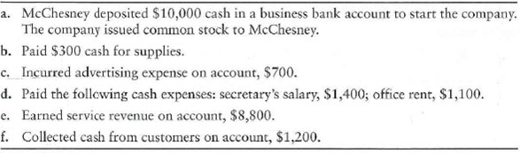 You have been requested by a friend named Dean McChesney to advise him on the effects that certain transactions will have on his business. Time is short, so you cannot journalize the transactions. Instead, you must analyze the transactions without a journal. McChesney will continue the business only if he can expect to earn monthly net income of $6,000. The business completed the following transactions during June:     Requirements  1. Open the following T-accounts: Cash, Accounts receivable, Supplies, Accounts payable, Common stock, Service revenue, Salary expense, Rent expense, and Advertising expense. 2. Post the transactions directly to the accounts without using a journal. Key each transaction by letter. Follow the format illustrated here for the first transaction.     3. Prepare a trial balance at June 30, 2014. List the largest expense first, the next largest second, and so on. The business name is A-Plus Travel Planners, Inc. 4. Compute the amount of net income or net loss for this first month of operations. Would you recommend that McChesney continue in business