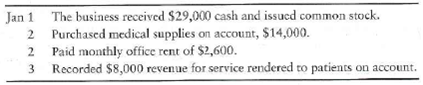 Journalizing transactions  Ned Brown opened a medical practice in San Diego, California.     Requirement  1. Record the preceding transactions in the journal of Ned Brown, M.D., P.C. Include an explanation with each entry.