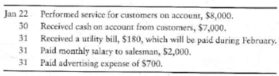 Journalizing transactions  Texas Sales Consultants completed the following transactions during the latter part of January:     Requirement  1. Journalize the transactions of Texas Sales Consultants. Include an explanation with each journal entry.