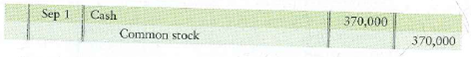 Analyzing and journalizing transactions, posting, and preparing a trial balance  Review the facts given in P2-27A. Requirements  1. Journalize each transaction of Showtime as shown for September 1. Explanations are not required.     2. Post the transactions to the T-accounts, using transaction dates as posting references in the ledger accounts. Label the balance of each account Bal , as shown in the chapter.