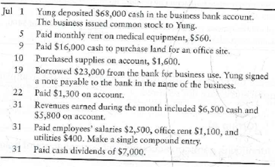 Analyzing and journalizing transactions, posting and preparing a trial balance  Vernon Yung practices medicine under the business title Vernon Yung, M.D., P C. During July, the medical practice completed the following transactions:     The business uses the following accounts: Cash, Accounts receivable, Supplies, Land, Accounts payable, Notes payable, Common stock, Dividends, Service revenue, Salary expense, Rent expense, and Utilities expense. Requirements  1. Journalize each transaction, as shown for July 1. Explanations are not required.     2. Post the transactions to the T-accounts, using transaction dates as posting references in the ledger accounts. Label the balance of each account Bal , as shownm the chapter. 3. Prepare the trial balance of Vernon Yung, M.D, P.C., at July 31, 2012.