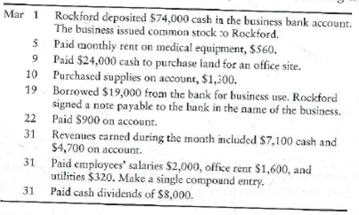 Analyzing and journalizing transactions, posting, and preparing a trial balance  Vince Rockford practices medicine under the business title Vince Rockford, M.D., P.C. During March, the medical practice completed the following transactions:     The business uses the following accounts: Cash, Accounts receivable, Supplies, Land, Accounts payable, Notes payable, Common stock, Dividends, Service revenue, Salary expense, Rent expense, and Utilities expense. Requirements  1. Journalize each transaction, as shown for March 1. Explanations are not required.     2. Post the transactions to the T-accounts, using transaction dates as posting references in the ledger accounts. Label the balance of each account Bal , as shown in the chapter. 3. Prepare the trial balance of Vince Rockford, M.D., P.C., at March 31, 2012.