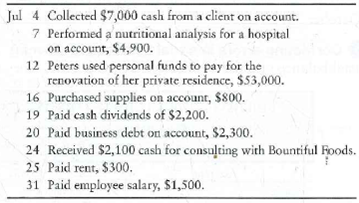 Journalizing transactions, posting to accounts in four-column format, and preparing a trial balance  The trial balance of Shermana Peters, Registered Dietician, P.C., at June 30, 2012, follows:     During July, Peters or her business completed the following transactions:     Requirements  1. Record the July transactions in the businesses journal. Include an explanation for each entry. 2. Post the transactions to four-column accounts in the ledger, using dates, account numbers, journal references, and posting references. 3. Prepare the trial balance of Shermana Peters, Registered Dietician, P.C., at July 31,2012.
