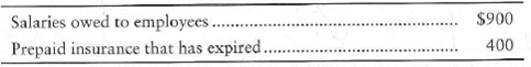 The net income of Steinbach Sons, a department store, decreased sharply during 2014. Mort Steinbach, manager of the store, anticipates the need for a bank loan in 2015. Late in 2014, Steinbach instructs the store's accountant to record a $2,000 sale of furniture to the Steinbach family, even though the goods will not be shipped from the manufacturer until January 2015. Steinbach also tells the accountant not to make the following December 31, 2014, adjusting entries:     Requirements  1. Compute the overall effects of these transactions on the store's reported income for 2014. 2. Why is Steinbach taking this action Is his action ethical Give your reason, identifying the parties helped and the parties harmed by Steinbach's action. (Challenge) 3. As a personal friend, what advice would you give the accountant (Challenge)