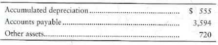 Amazon.com -like all other businesses-makes adjusting entries prior to year-end in order to measure assets, liabilities, revenues, and expenses properly. Examine Amazon's balance sheet and Note 3. Pay particular attention to Accumulated depreciation. Requirements  1. Open T-accounts for the following accounts with the balances shown on the annual reports at December 31, 2008 (amounts in millions, as in the Amazon.com financial statements):     2. Assume that during 2009 Amazon.com completed the following transactions (amounts in millions). Journalize each transaction (explanations are not required).     3. Post to the three T-accounts. Then the balance of each account should agree with the corresponding amount reported in Amazon's December 31, 2009, balance sheet. Check to make sure they do agree with Amazon's actual balances. You can find Accumulated depreciation in Note 3.