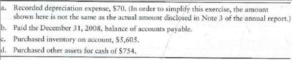 Amazon.com -like all other businesses-makes adjusting entries prior to year-end in order to measure assets, liabilities, revenues, and expenses properly. Examine Amazon's balance sheet and Note 3. Pay particular attention to Accumulated depreciation. Requirements  1. Open T-accounts for the following accounts with the balances shown on the annual reports at December 31, 2008 (amounts in millions, as in the Amazon.com financial statements):     2. Assume that during 2009 Amazon.com completed the following transactions (amounts in millions). Journalize each transaction (explanations are not required).     3. Post to the three T-accounts. Then the balance of each account should agree with the corresponding amount reported in Amazon's December 31, 2009, balance sheet. Check to make sure they do agree with Amazon's actual balances. You can find Accumulated depreciation in Note 3.