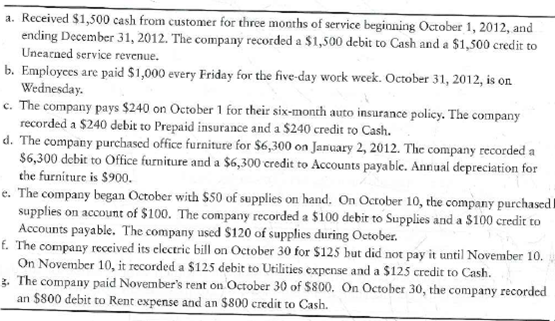 Explain why an adjusting entry is needed and calculate the amount of the adjustment  Descriptions of transactions and how they were recorded follow for October, 2012 for Ausley Acoustics, Inc.     Requirement  1. Indicate if an adjusting entry is needed for each item on October 31 and why the entry is needed (i.e., an asset or liability account is over/understated). Indicate which specific account on the balance sheet is misstated. Finally, indicate the correct balance that should appear in the balance sheet account after the adjustment is made. Use the following table guide. Item a is completed as an example:   