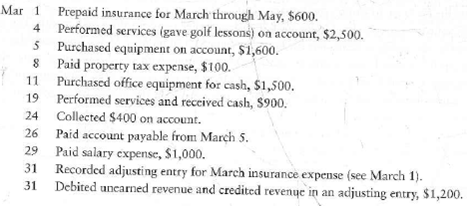 Comparing accrual and cash-basis accounting, preparing adjusting entries, and preparing income statements  Charlotte's Golf School, Inc., completed the following transactions during March, 2012:     Requirements  1. Prepare journal entries for each transaction. 2. Using the journal entries as a guide, show whether each transaction would be handled as a revenue or an expense, using both the accrual and cash basis, by completing the following table.     3. After completing the table, calculate the amount of net income or net loss for the company under the accrual and cash basis for March. 4. Considering your results from Requirement 3, which method gives the best picture of the true earnings of Charlotte's Golf SchooL Inc. Why