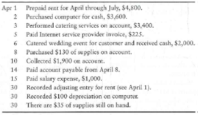 Comparing accrual and cash basis accounting  Smith's Stews, Inc., completed the following transactions during April, 2012:     Requirement  1. Show whether each transaction would be handled as a revenue or an expense, using both the accrual and cash basis, by completing the table.   