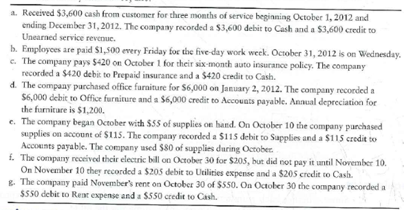 Explain why an adjusting entry is needed and calculate the amount of the adjustment  Descriptions of transactions and how they were recorded follows for October, 2012 for Ashley Acoustics, Inc.     Requirement  1. Indicate if an adjusting entry is needed for each item on October 31 and why the entry is needed (i.e., an asset or liability account is over/understated). Indicate which specific account on the balance sheet is misstated. Finally, indicate the correct balance that should appear in the balance sheet account after the adjustment is made. Use the table guide below. Item a is completed as an example:   