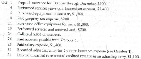 Comparing accrual and cash-basis accounting, preparing adjusting entries, and preparing income statements  Carolina's Golf School, Inc., completed the following transactions during October, 2012:     Requirements  1. Prepare journal entries for each transaction. 2. Using the journal entries as a guide, show whether each transaction would be handled as a revenue or an expense, using both the accrual and cash basis, by completing the following table:     3. After completing the table, calculate the amount of net income or net loss for the company under the accrual and cash basis for October. 4. Considering your results from Requirement 3, which method gives the best picture of the true earnings of Carolina's Golf School Why