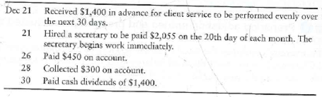 Preparing adjusting entries; preparing an adjusted trial balance; and preparing financial statements from an adjusted trial balance  This problem continues the Draper Consulting, Inc., situation from Problem 2-62 of Chapter 2. Start from the trial balance and the posted T-accounts that Draper Consulting, Inc., prepared at December 18, 2012, as follows:     Later in December, the business completed these transactions, as follows:     Requirements  1. Open these additional T-accounts: Accumulated depreciation-equipment; Accumulated depreciation-furniture; Salary payable; Unearned service revenue; Depreciation expense-equipment; Depreciation expense-furniture; Supplies expense. 2. Journalize the transactions of December 21-30. 3. Post to the T-accounts, keying all items by date. 4. Prepare a trial balance at December 31. Also set up columns for the adjustments and for the adjusted trial balance, as illustrated in Exhibit 3-8. 5. At December 31, the business gathers the following information for the adjusting entries: a. Accrued service revenue, $550. b. Earned $700 of the service revenue collected in advance on December 21. c. Supplies on hand, $200. d. Depreciation expense-equipment, $30; furniture, $70. e. Accrued $685 expense for secretary's salary. On your worksheet, make these adjustments directly in the adjustments columns, and complete the adjusted trial balance at December 31. Throughout the book, to avoid rounding errors, we base adjusting entries on 30-day months and 360-day years. 6. Journalize and post the adjusting entries. In the T-accounts, denote each adjusting amount as Adj and an account balance as Bal. 7. Prepare the income statement and the statement of retained earnings of Draper Consulting for the month ended December 31, 2012, and prepare the balance sheet at that date.