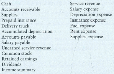 Journalizing, Posting, Worksheet, Adjusting, Closing the Financial Statements  Matthews Delivery Service, Inc., completed the following transactions during its first month of operations for January 2012: a. Matthews Delivery Service, Inc., began operations by receiving $6,000 cash and a truck valued at $11,000. The business issued common stock to aquire these assets.  b. Paid $300 cash for supplies.  c. Prepaid insurance, $700.  d. Performed delivery services for a customer and received $800 cash.  e. Completed a large delivery job, billed the customer $1, 500, and received a promise to collect the $1,500 within one week.  f. Paid employee salary, $700.  g. Received $ 12,000 cash for performing delivery services.  h. Collected $600 in advance for delivery service to be performed later.  i. Collected $1,500 cash from a customer on account.  j. Purchased fuel for the truck, paying $200 with a company credit card. (Credit Accounts payable)  k. Performed delivery services on account, $900.  l. Paid office rent, $600. This rent is not paid in advance.  m. Paid $200 on account.  n. Paid cash dividends of $2,100.  Requirements  1. Record each transaction in the journal. Key each transaction by its letter. Explanations are not required. 2. Post the transactions that you recorded in Requirement 1 in the T-accounts.     3. Enter the trial balance in the worksheet for the month ended January 31, 2012. Complete the worksheet using the adjustment data given at January 31. a. Accrued salary expense, $700.  b. Depreciation expense, $60.  c. Prepaid insurance expired, $250.  d. Supplies on hand, $200.  e. Unearned service revenue earned during January, $500.  4. Prepare Matthews Delivery Service's income statement and statement of retained earnings for the month ended January 31, 2012, and the classified balance sheet on that date. On the income statement, list expenses in decreasing order by amount-that is, the largest expense first, the smallest expense last. 5. Journalize and post the adjusting entries beginning with a. 6. Journalize and post the closing entries. 7. Prepare a post-closing trial balance at January 31, 2012.