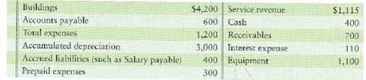 Classifying assets and liabilities as current or long-term  Jet Fast Printing reported the following:     Requirements  1. Identify the assets (including contra assets) and liabilities. 2. Classify each asset and each liability as current or long-term.