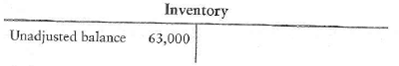 Adjusting inventory for shrinkage  Rich's Furniture's Inventory account at year-end appeared as follows:     The physical count of inventory came up with a total of $61,900. Requirement  1. Journalize the adjusting entry.