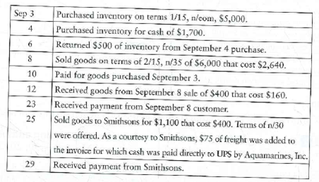 Journalizing purchase and sale transactions-perpetual inventory  Consider the following transactions that occurred in September 2012 for Aquamarines, Inc.     Requirement  1. Journalize September transactions for Aquamarines, Inc. No explanations are required.