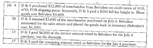 Journalizing purchase and sale transactions-perpetual system  The following transactions occurred between Belvidere Pharmaceuticals and D S, the pharmacy chain, during July of the current year:     Requirements  1. Journalize these transactions on the books of D S. 2. Journalize these transactions on the books of Belvidere Pharmaceuticals.