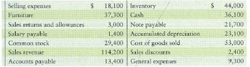 Preparing financial statements and preparing closing entries  Alto Publishers Company's selected accounts as of November 30, 2012, follow:     Requirement  1. Prepare the multi-step income statement, statement of retained earnings, and balance sheet for the first year of operations. 2. Prepare closing entries for the first year of operations.